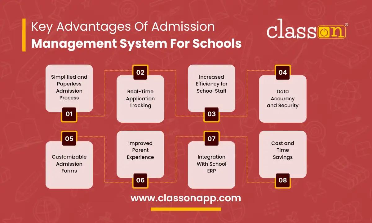 Advantages Of Admission Management System
